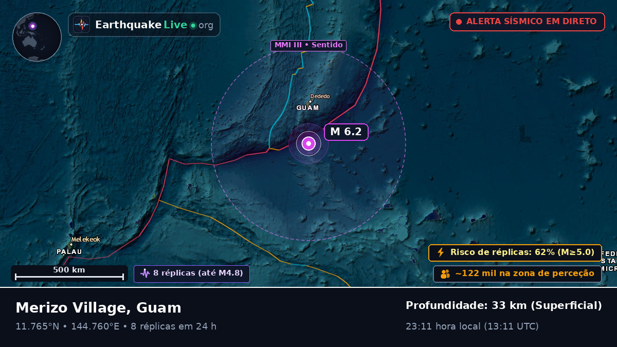 Mar das Filipinas (Guam)