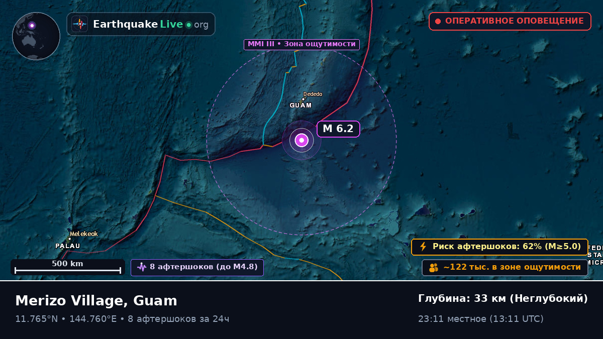 Филиппинское море (Guam)