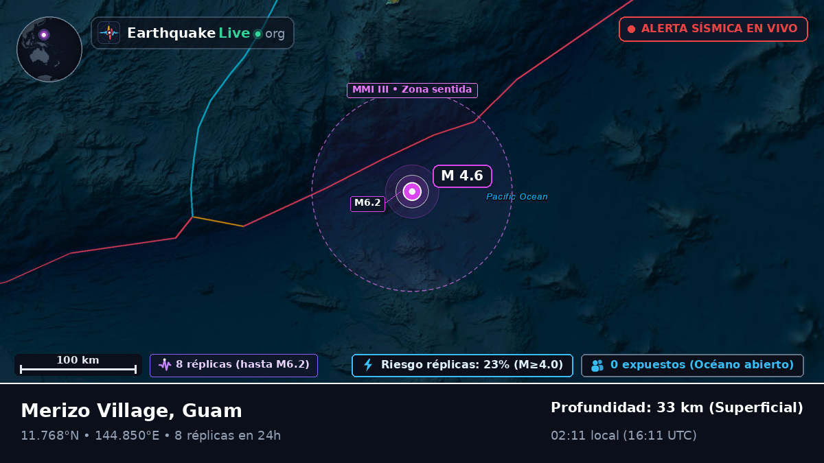 Mar de Filipinas (Guam)