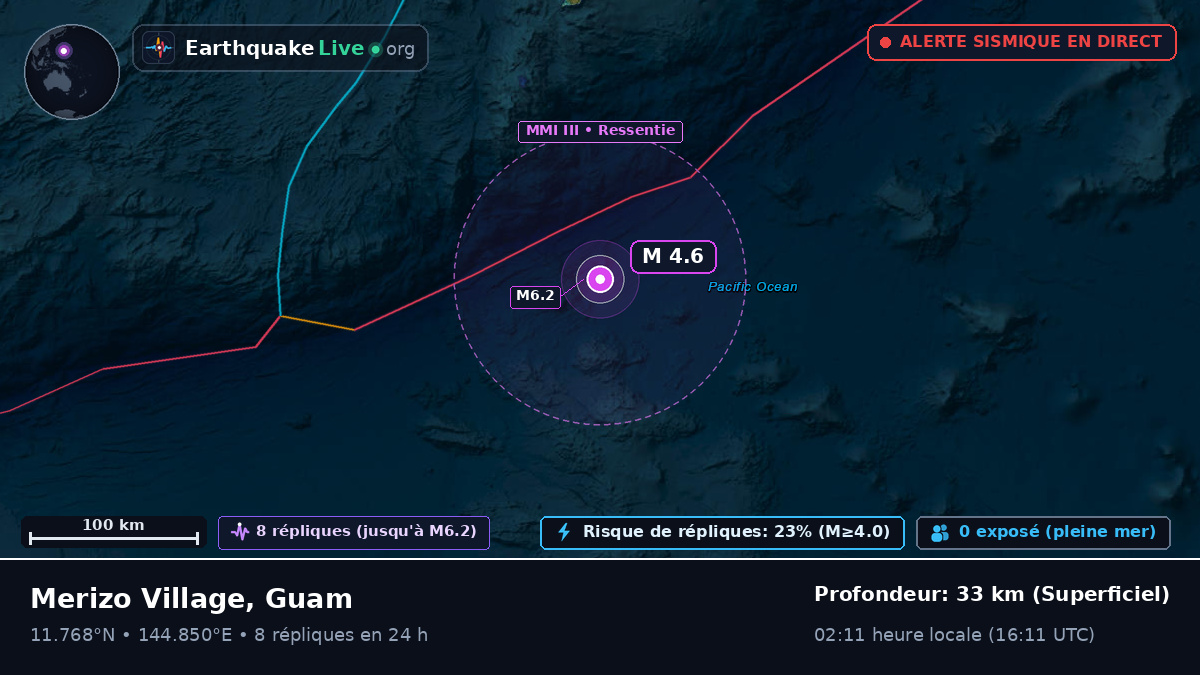 Mer des Philippines (Guam)