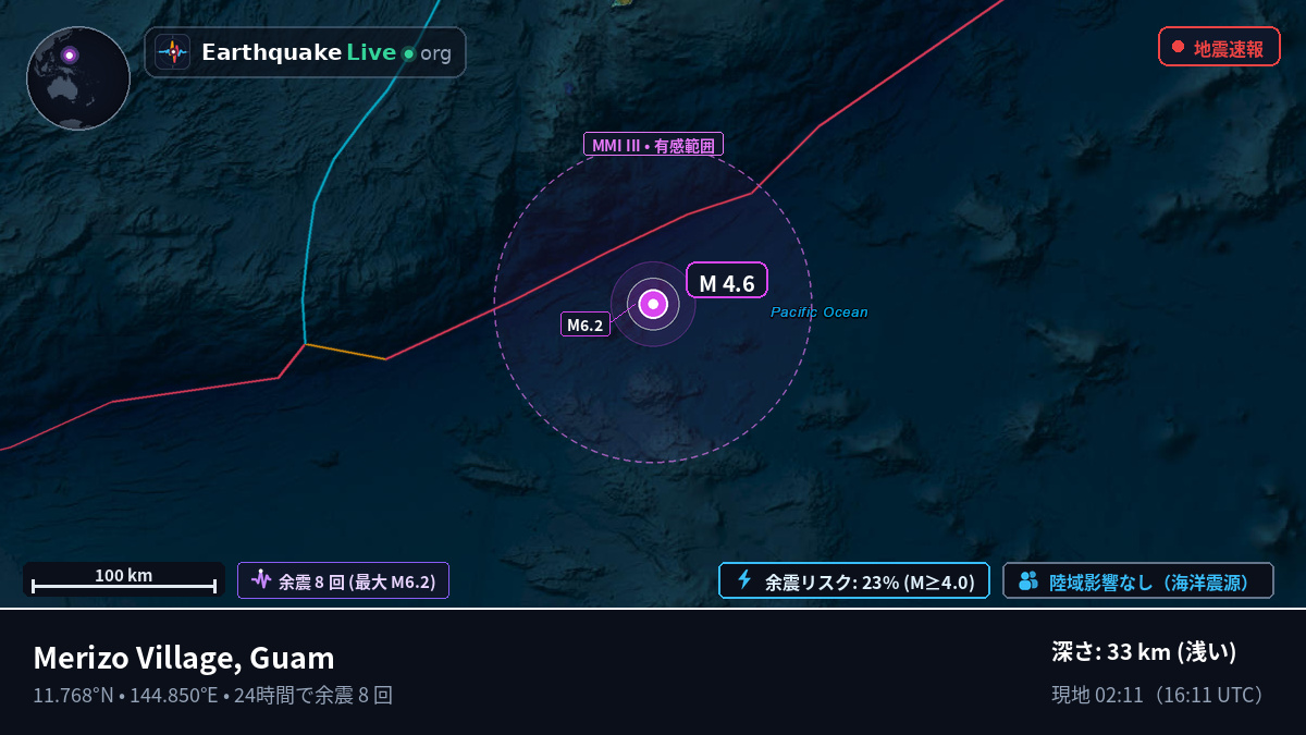 フィリピン海 (Guam)