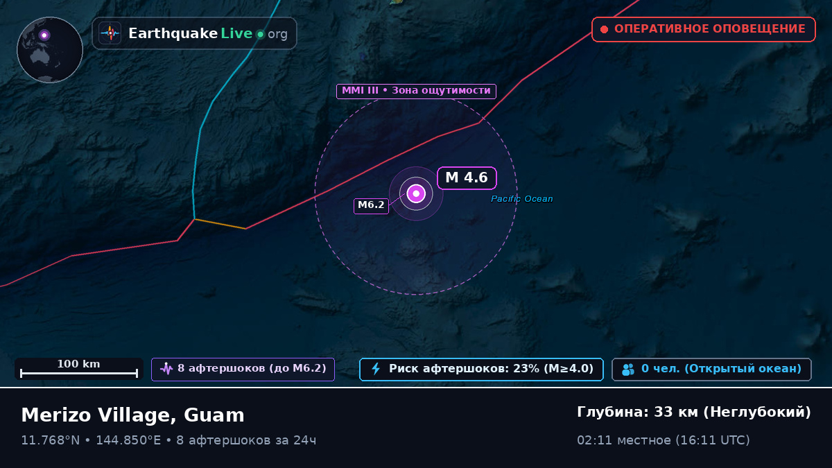 Филиппинское море (Guam)
