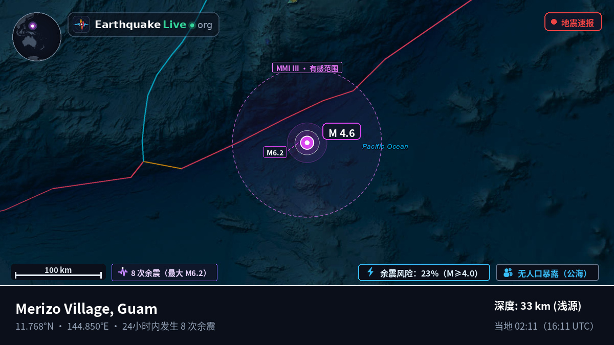 菲律宾海 (Guam)