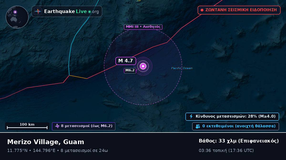Θάλασσα των Φιλιππίνων (Guam)