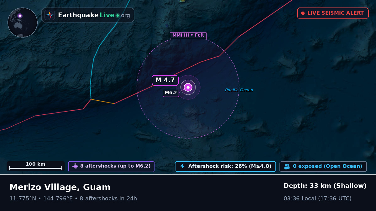 Philippine Sea (Guam)
