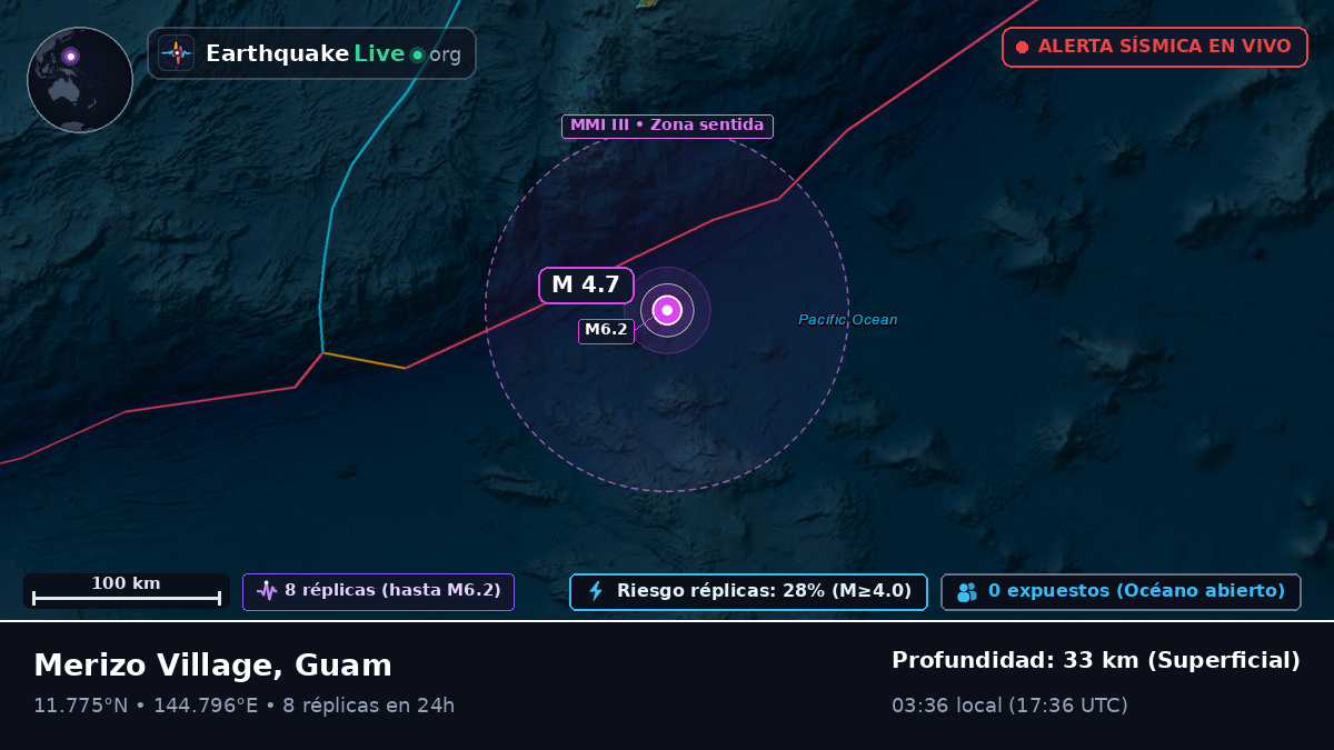 Mar de Filipinas (Guam)