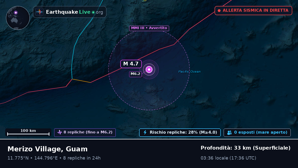 Mare delle Filippine (Guam)