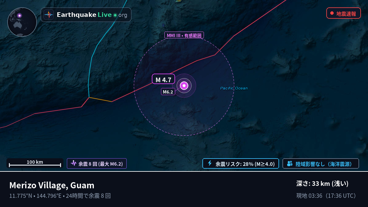 フィリピン海 (Guam)