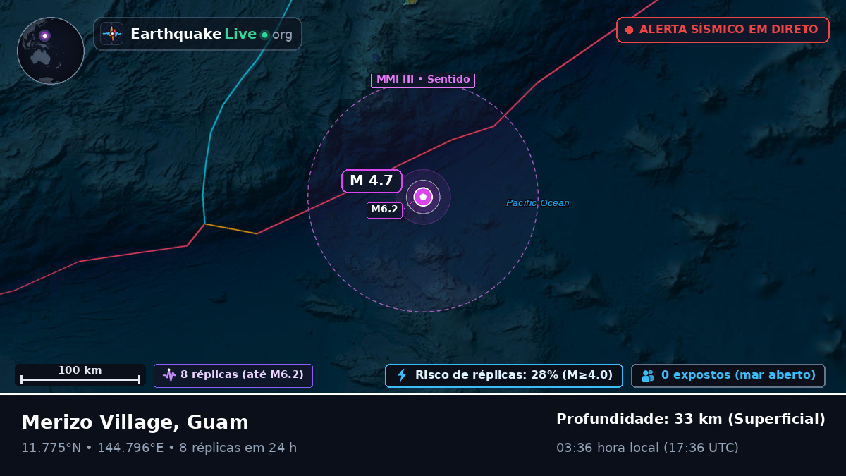 Mar das Filipinas (Guam)