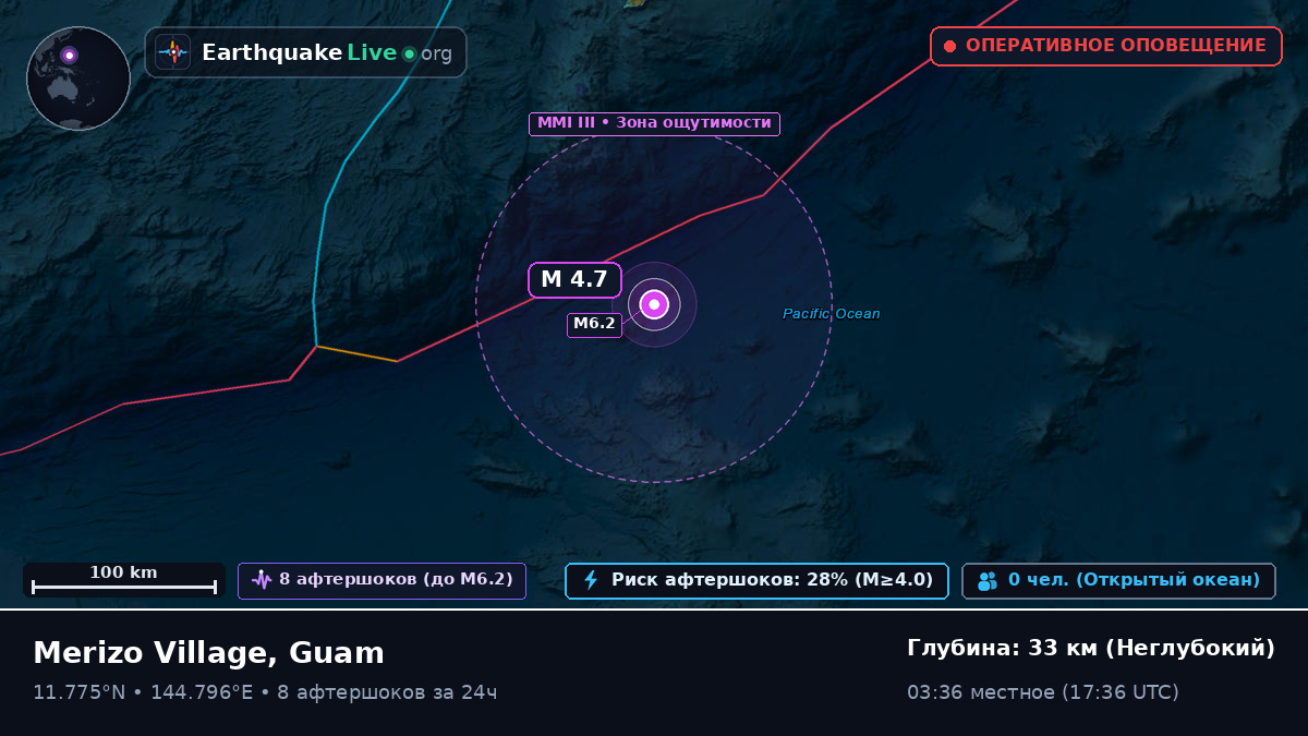 Филиппинское море (Guam)