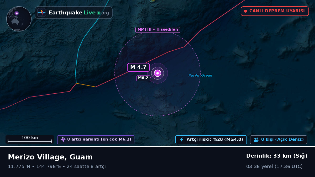 Filipin Denizi (Guam)