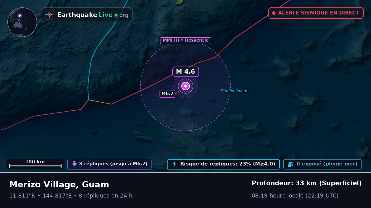 Mer des Philippines (Guam)