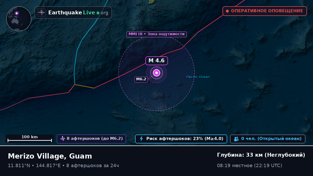 Филиппинское море (Guam)