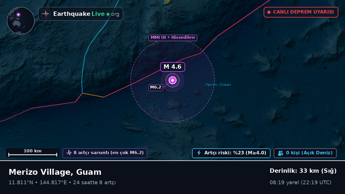 Filipin Denizi (Guam)