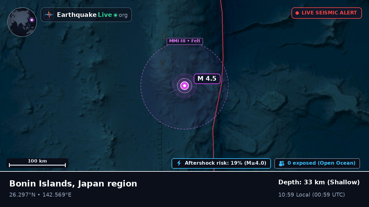 North Pacific Ocean (Japan)