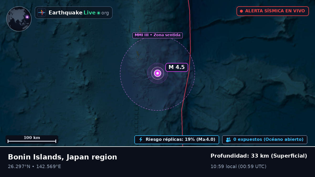 Océano Pacífico Norte (Japón)