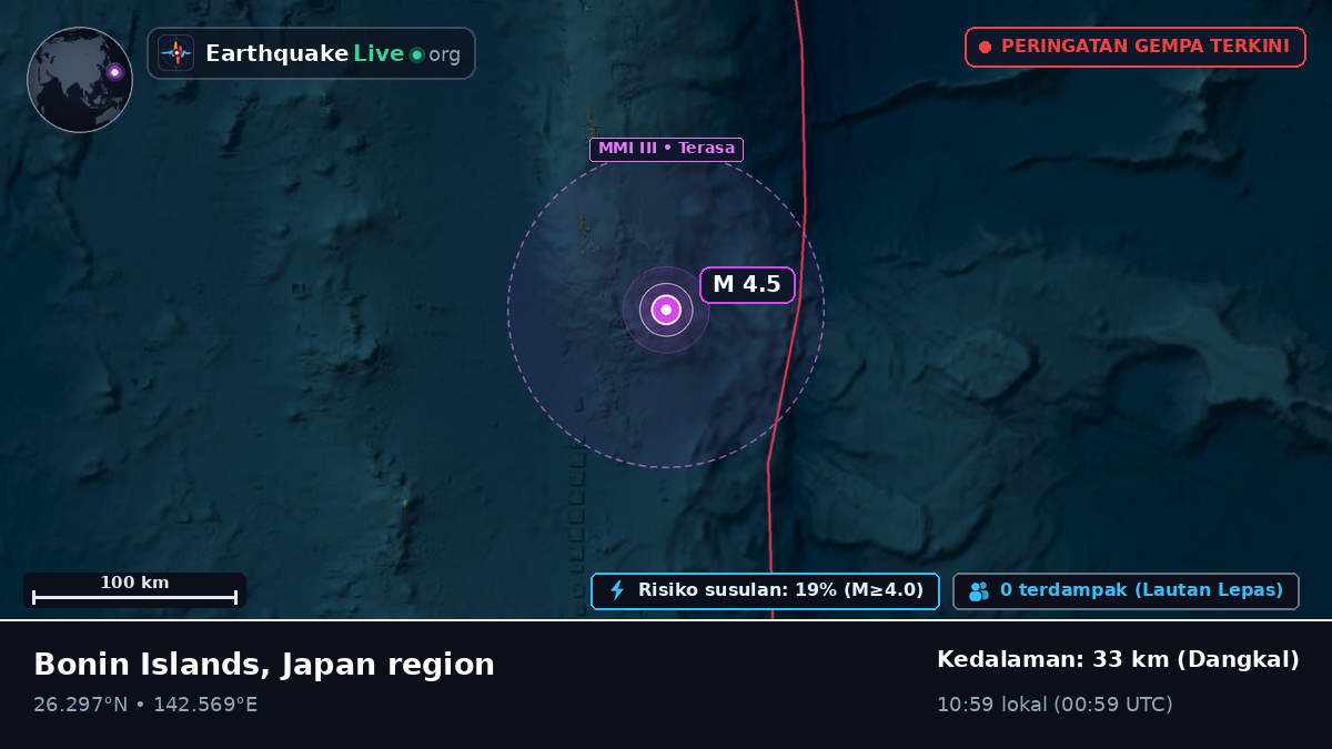 Samudra Pasifik Utara (Jepang)