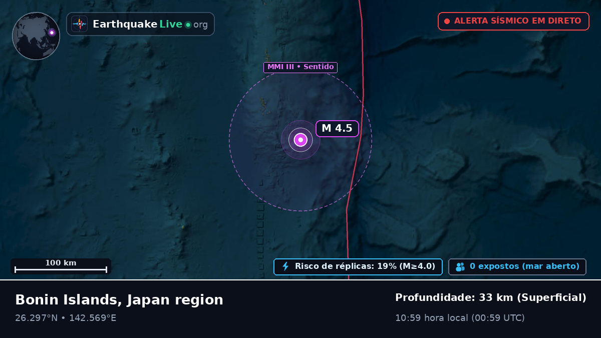 Oceano Pacífico Norte (Japão)