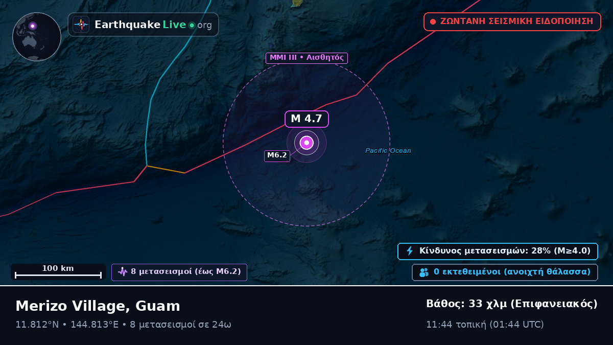 Θάλασσα των Φιλιππίνων (Guam)