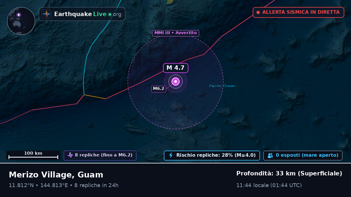 Mare delle Filippine (Guam)