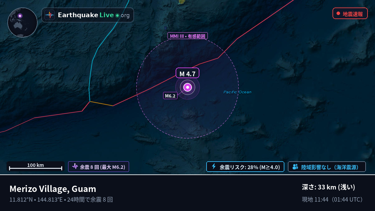 フィリピン海 (Guam)