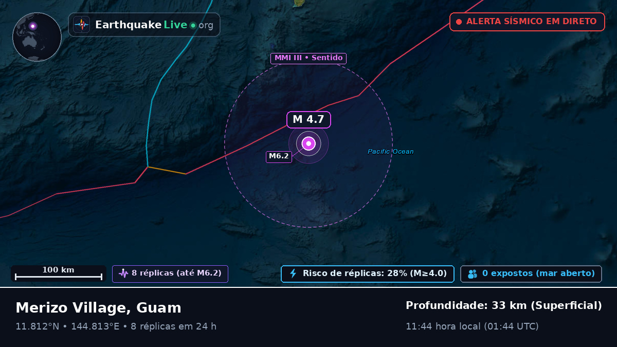 Mar das Filipinas (Guam)