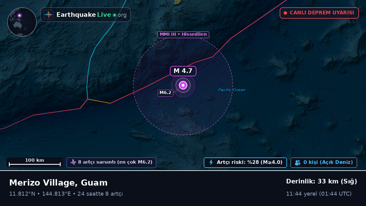 Filipin Denizi (Guam)