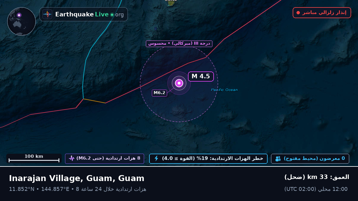 بحر الفلبين (Guam)