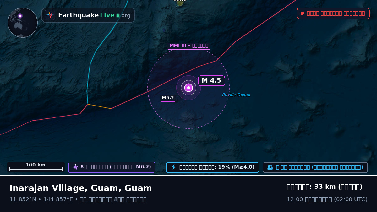 ফিলিপাইন সাগর (Guam)