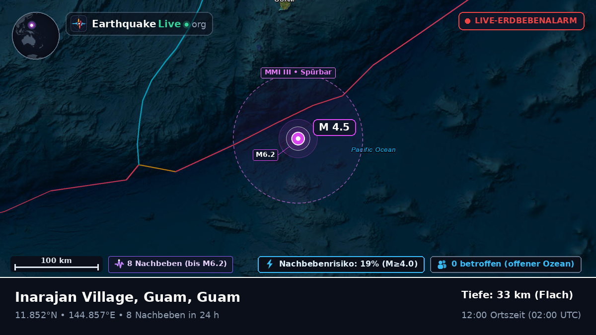 Philippinensee (Guam)