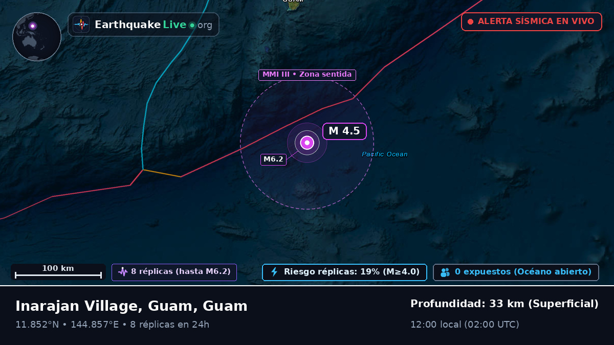 Mar de Filipinas (Guam)