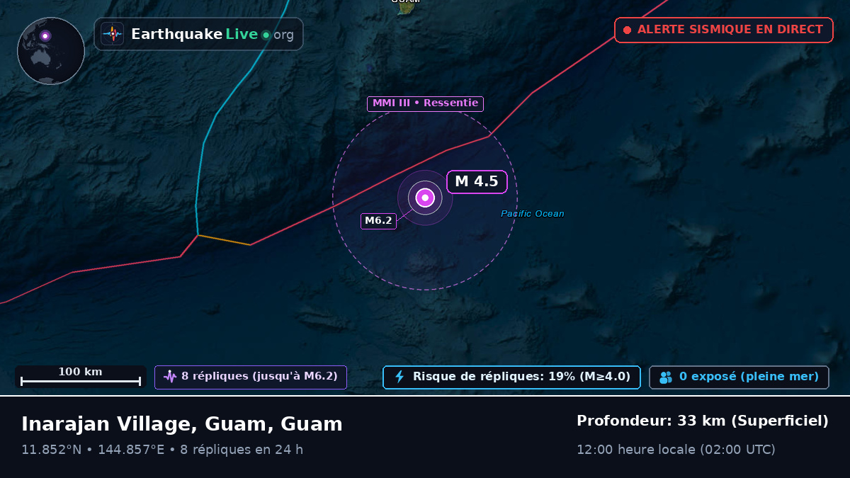 Mer des Philippines (Guam)