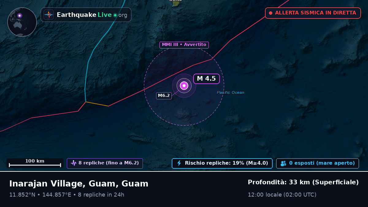 Mare delle Filippine (Guam)