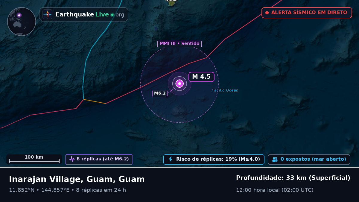 Mar das Filipinas (Guam)