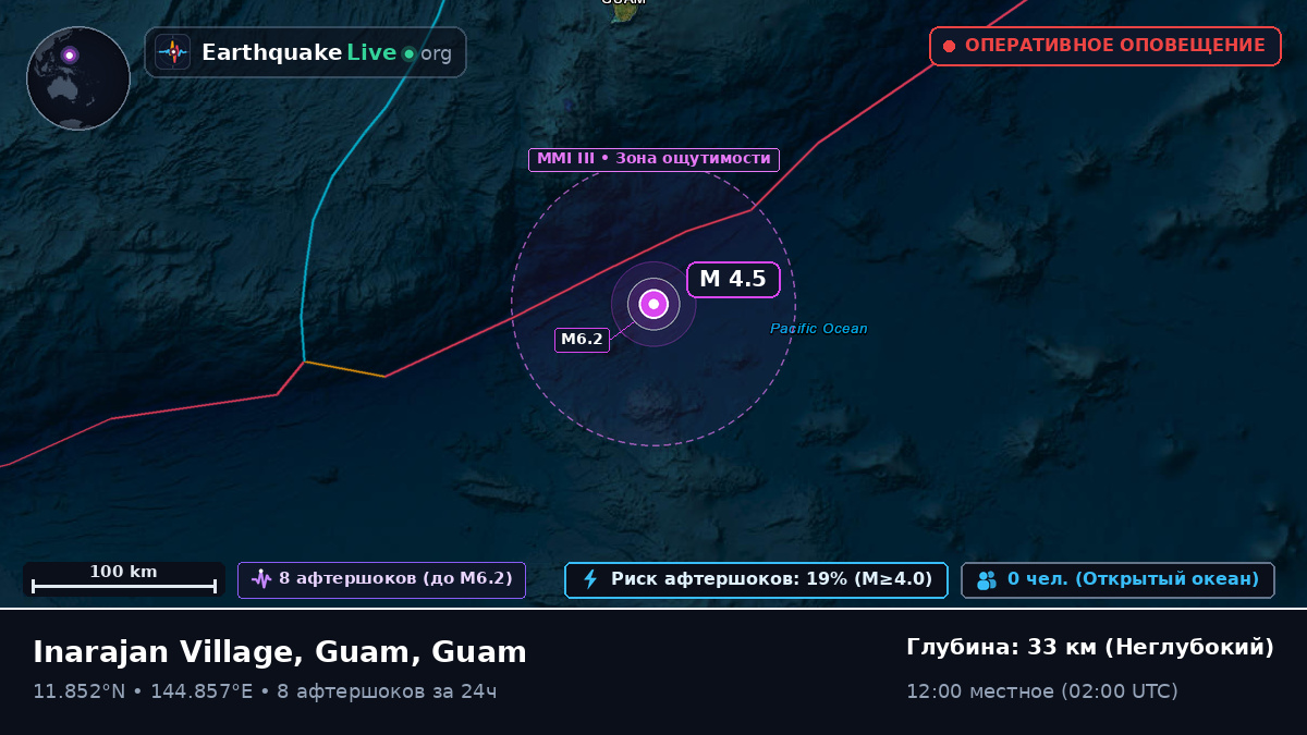 Филиппинское море (Guam)