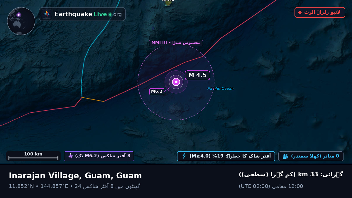 بحیرہ فلپائن (Guam)