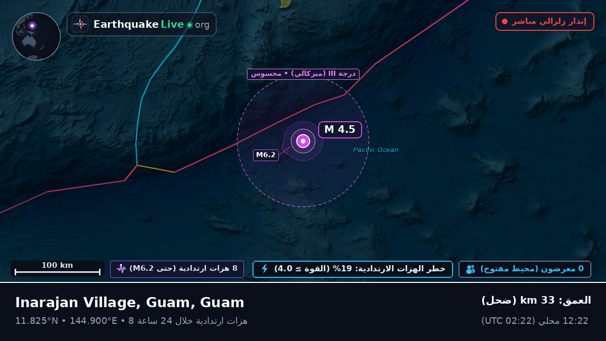 بحر الفلبين (Guam)