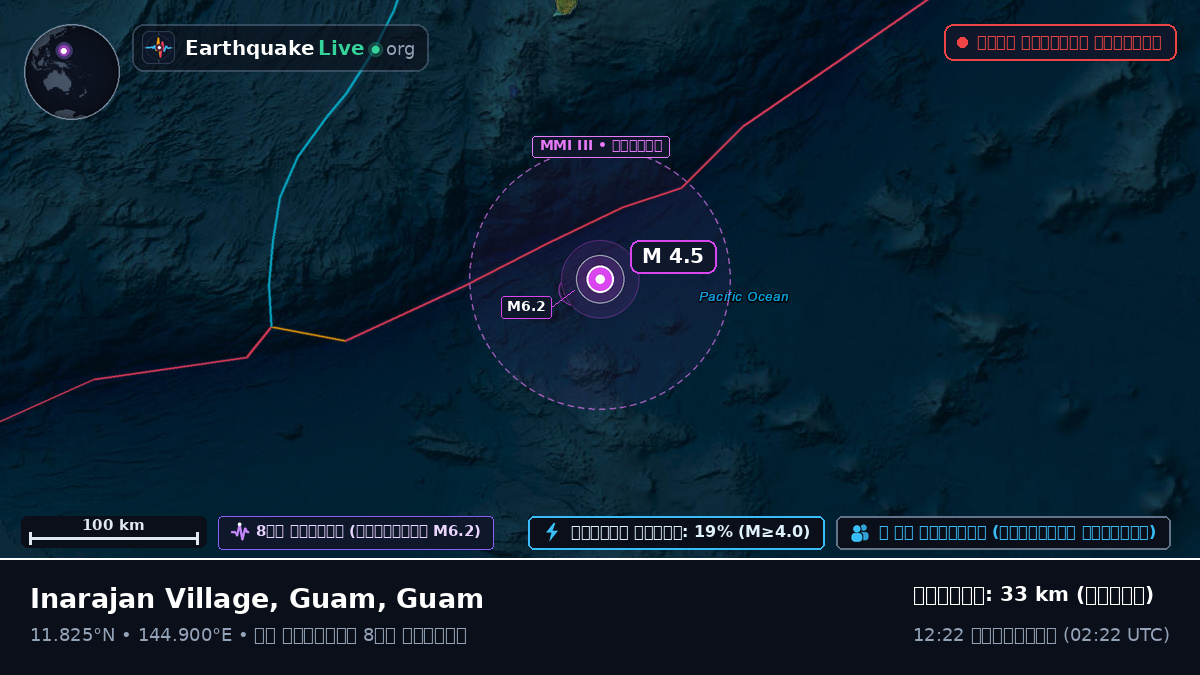 ফিলিপাইন সাগর (Guam)