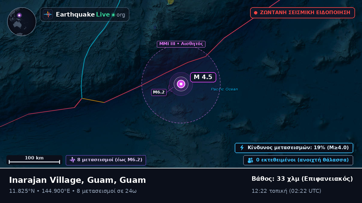 Θάλασσα των Φιλιππίνων (Guam)