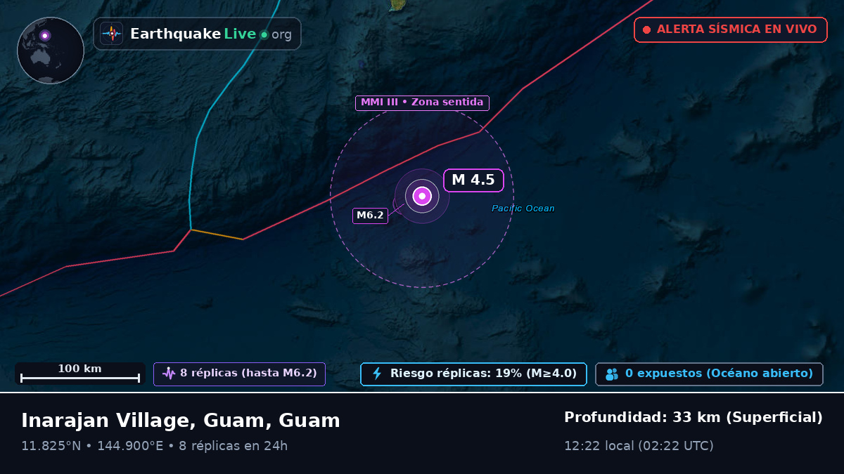 Mar de Filipinas (Guam)