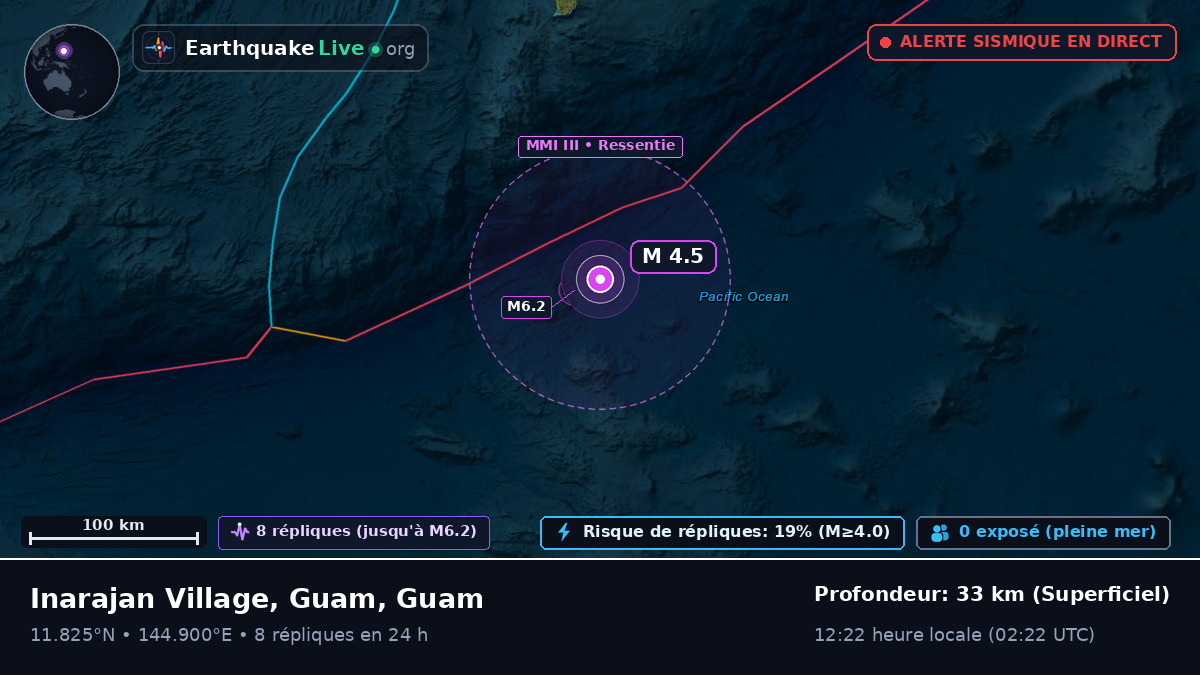 Mer des Philippines (Guam)