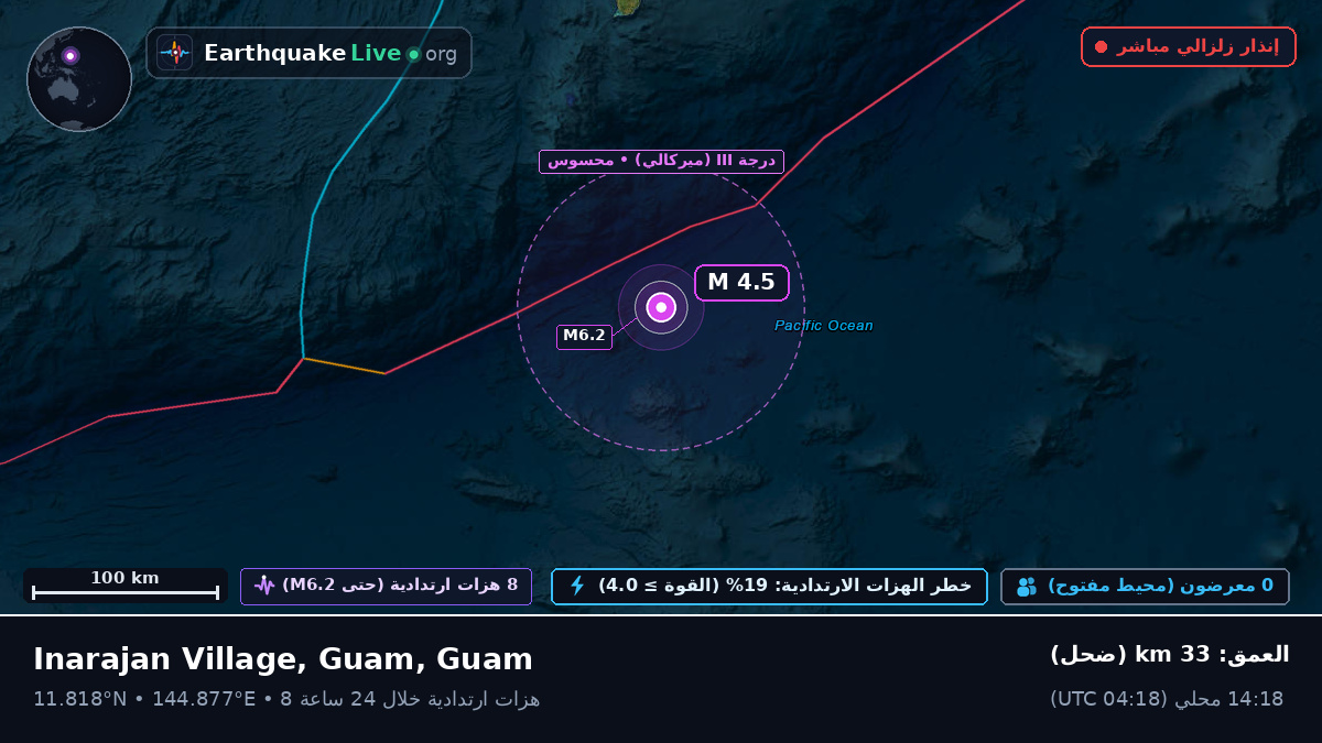 بحر الفلبين (Guam)