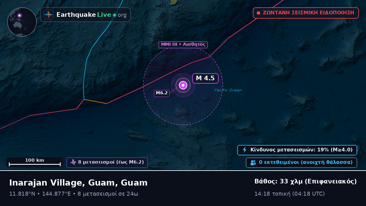 Θάλασσα των Φιλιππίνων (Guam)