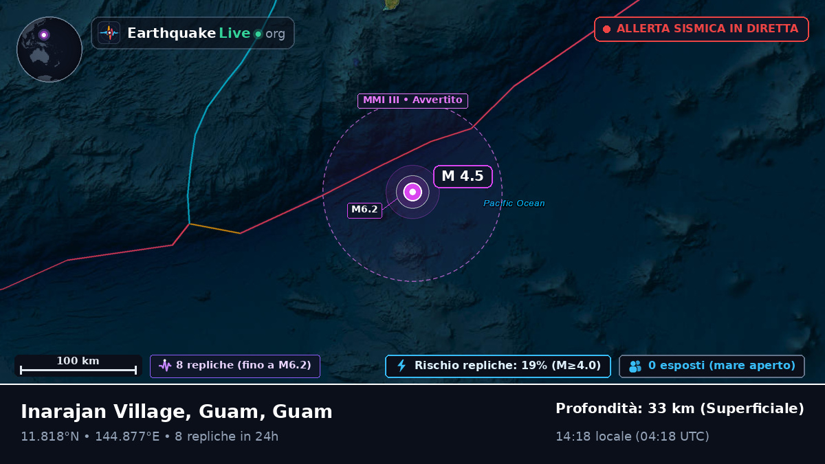 Mare delle Filippine (Guam)