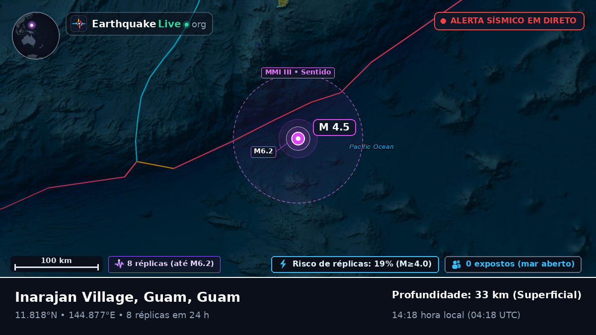 Mar das Filipinas (Guam)