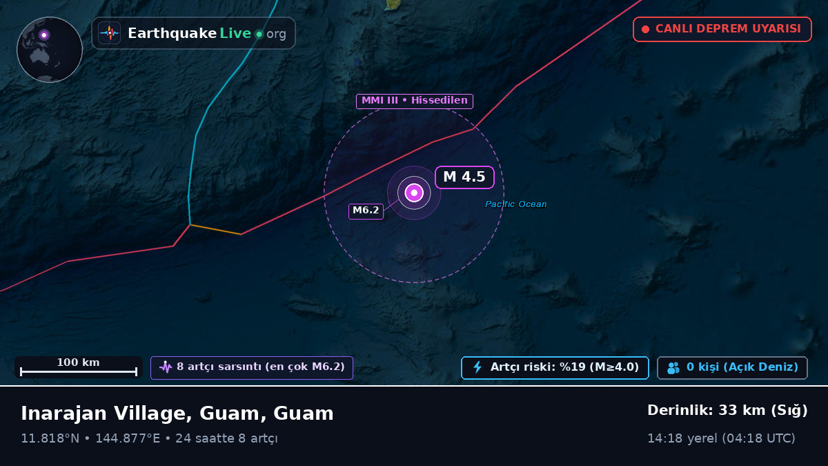 Filipin Denizi (Guam)