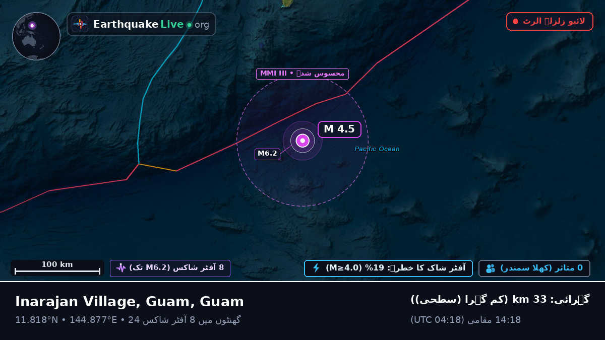 بحیرہ فلپائن (Guam)