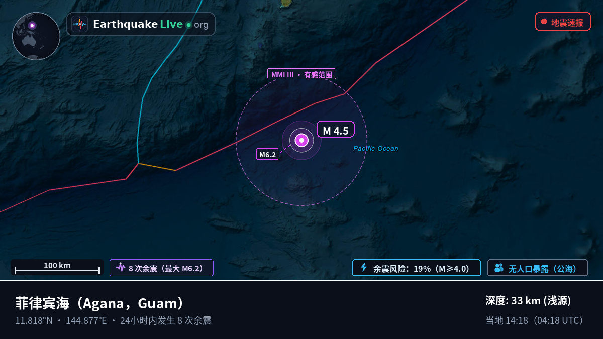 菲律宾海 (Guam)