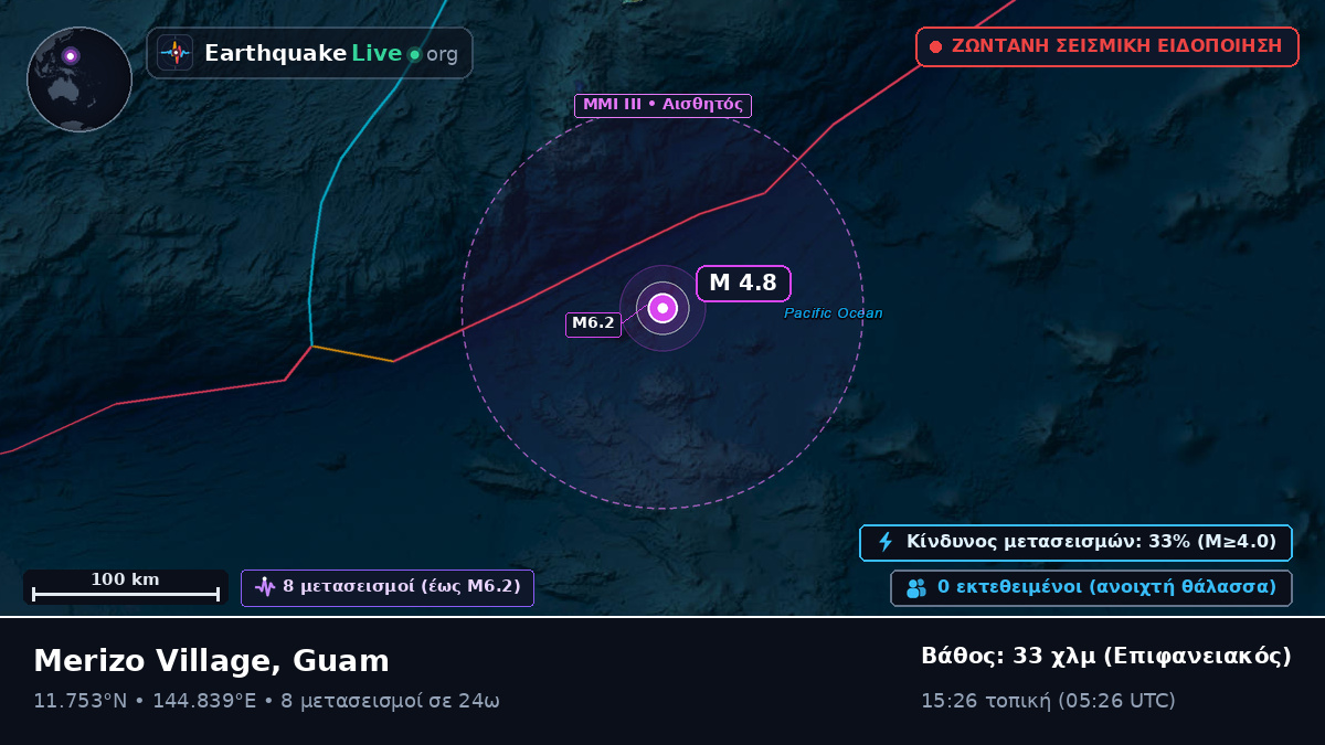 Θάλασσα των Φιλιππίνων (Guam)