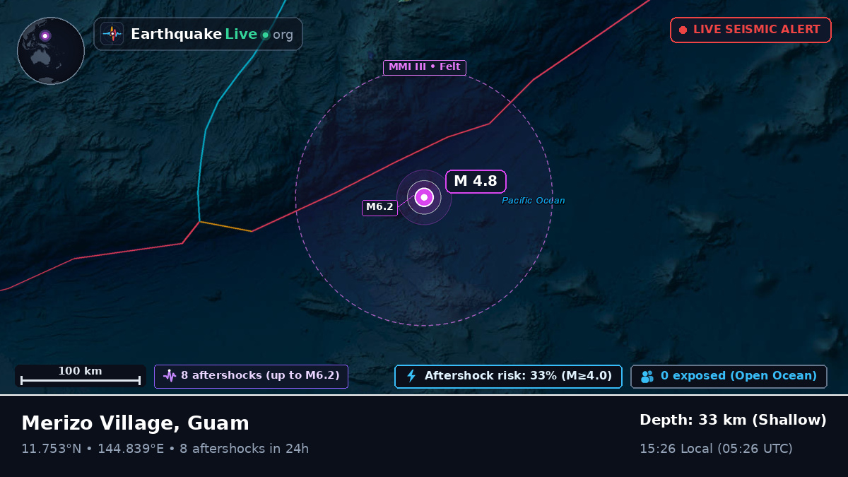 Philippine Sea (Guam)